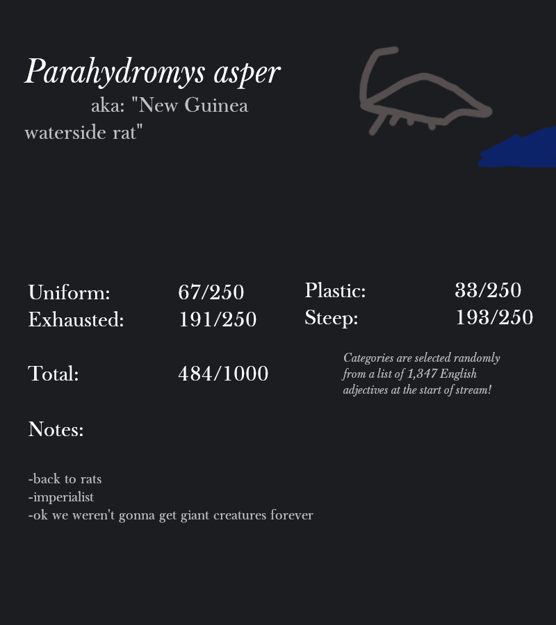 Parahydromys asper